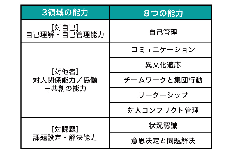 領域