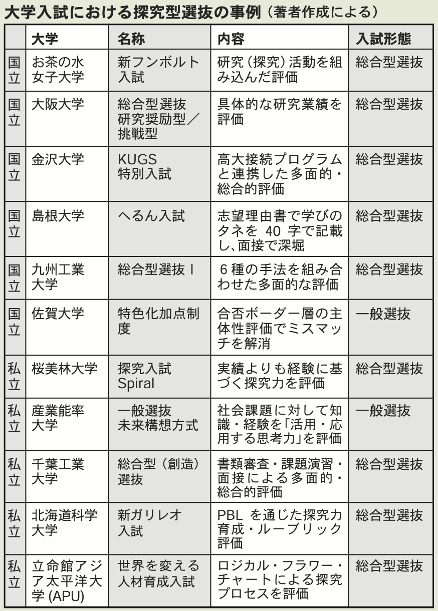 スクリーンショット 2022-12-01 18.59.45